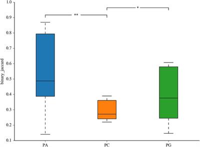 Probiotics Bacillus licheniformis Improves Intestinal Health of Subclinical Necrotic Enteritis-Challenged Broilers